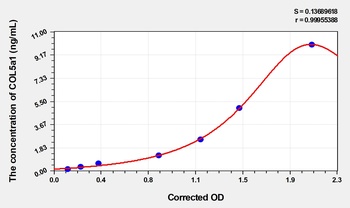 Human Collagen Type V Alpha 1 (COL5a1) ELISA Kit