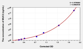 Chicken Mucin 2 (MUC2) ELISA Kit