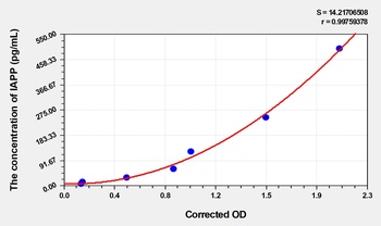Mouse Islet Amyloid Polypeptide (IAPP) ELISA Kit