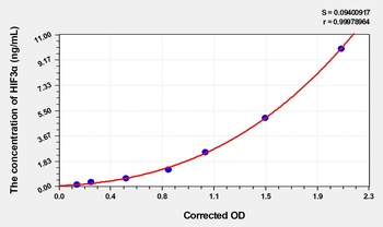 Human Hypoxia Inducible Factor 3 Alpha (HIF3a) ELISA Kit