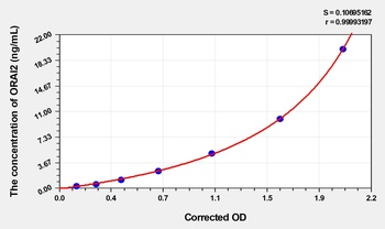 Human ORAI Calcium Release-Activated Calcium Modulator 2 (ORAI2) ELISA Kit