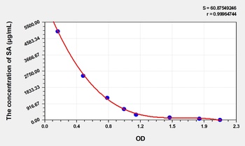 General Sialic Acid (SA) ELISA Kit