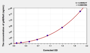 Human Gamma-Aminobutyric Acid A Receptor Alpha 5 (gABRa5) ELISA Kit