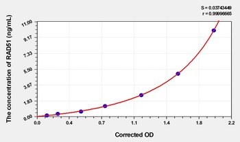 Mouse RAD51 Homolog (RAD51) ELISA Kit