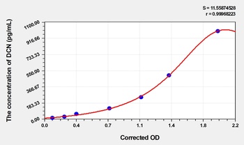 Mouse Decorin (DCN) ELISA Kit