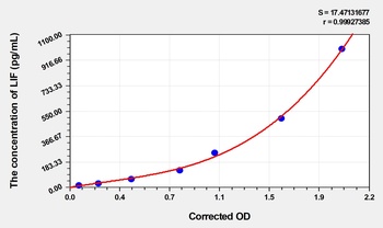 Mouse Leukemia Inhibitory Factor (LIF) ELISA Kit