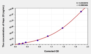 Rat Hepcidin 25 (Hepc 25) ELISA Kit
