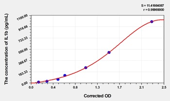 Goat Interleukin 1 Beta (IL1b) ELISA Kit