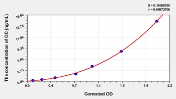 Human Osteocalcin (OC) EasyStep ELISA Kit