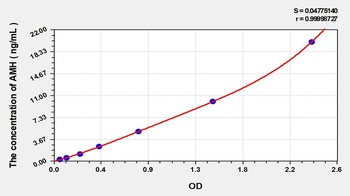 Human Anti-Mullerian Hormone (AMH) EasyStep ELISA Kit