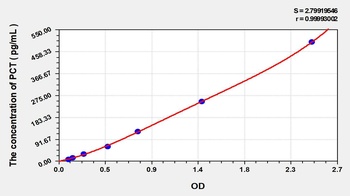 Human Procalcitonin (PCT) EasyStep ELISA Kit