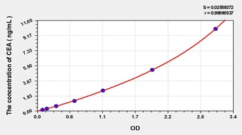 Human Carcinoembryonic Antigen (CEA) EasyStep ELISA Kit