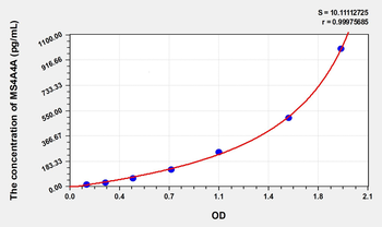 Human MS4A4A(membrane-spanning 4-domains, subfamily A, member 4) Microsample ELISA Kit