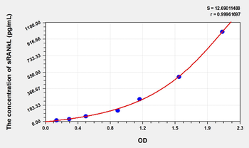 Human sRANkL(Soluble Receptor Activator Of Nuclear Factor Kappa B Ligand) Microsample ELISA Kit