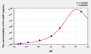 Human Pro-ANP(Pro Atrial Natriuretic Peptide) Microsample ELISA Kit