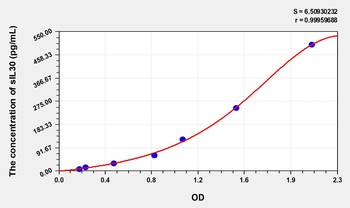 Human sIL30(Soluble Interleukin 30) Microsample ELISA Kit