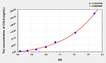 Human COL5(Collagen Type V) Microsample ELISA Kit