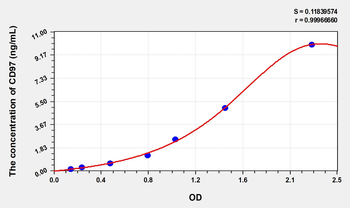 Human CD97(CD97 antigen) Microsample ELISA Kit