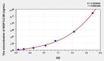 Rat MAP1LC3B(Microtubule-associated proteins 1A/1B light chain 3B) Microsample ELISA Kit