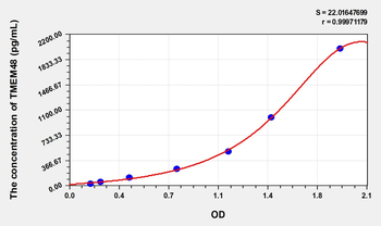 Human TMEM48(Transmembrane protein 48) Microsample ELISA Kit