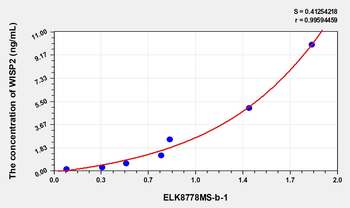 Rat WISP2(WNT1 Inducible Signaling Pathway Protein 2) Microsample ELISA Kit
