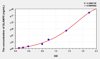 Human SLAMF5(Signaling Lymphocytic Activation Molecule Family, Member 5) Microsample ELISA Kit