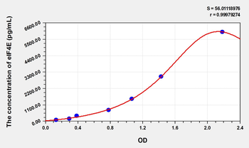 Rat eIF4E(eukaryotic initiation factor 4E) Microsample ELISA Kit