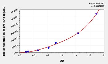 Rat pro interleukin 1 beta (pro-IL1b) Microsample ELISA Kit