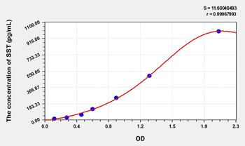 Rat SST(Somatostatin) Microsample ELISA Kit