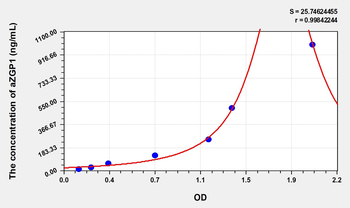 Rat aZGP1(Alpha-2-Glycoprotein 1, Zinc Binding) Microsample ELISA Kit