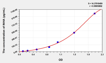 Mouse INHA(Inhibin A) Microsample ELISA Kit