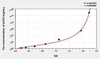 Mouse UCP2(Uncoupling Protein 2, Mitochondrial) Microsample ELISA Kit