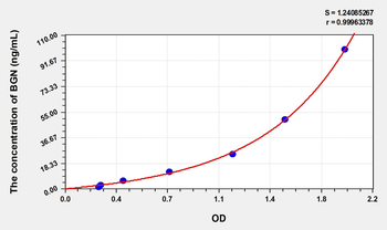 Rat BGN(Biglycan) Microsample ELISA Kit