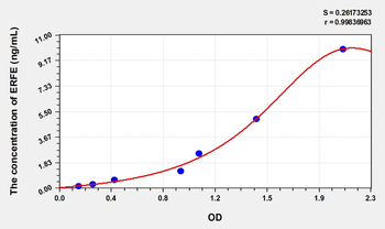 Human ERFE(Erythroferrone) Microsample ELISA Kit