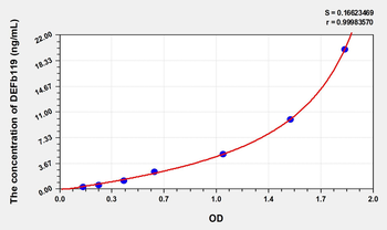 Human DEFb119(Defensin Beta 119) Microsample ELISA Kit