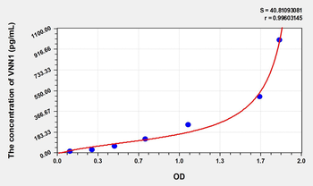 Mouse VNN1(Vanin 1) Microsample ELISA Kit