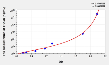 Human TRA2b(Transformer 2 Beta) Microsample ELISA Kit
