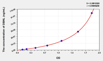 Human DBNL(Drebrin Like Protein) Microsample ELISA Kit