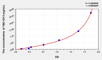 Human TBC1D13(TBC1 Domain Family, Member 13) Microsample ELISA Kit