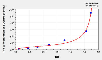 Human SLURP1(Secreted Ly6/uPAR Related Protein 1) Microsample ELISA Kit