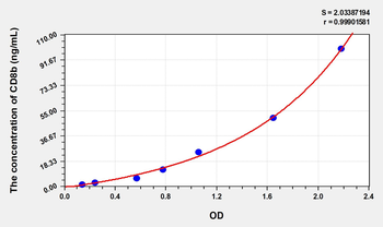 Human CD8b(Cluster Of Differentiation 8b) Microsample ELISA Kit