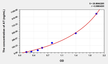 Rat AT(Antithrombin) Microsample ELISA Kit