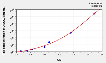 Human ASCC3(Activating Signal Cointegrator 1 Complex Subunit 3) Microsample ELISA Kit