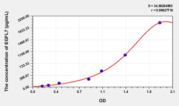Human EGFL7(EGF Like Domain Protein, Multiple 7) Microsample ELISA Kit