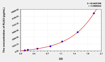 Mouse RLN3(Relaxin 3) Microsample ELISA Kit