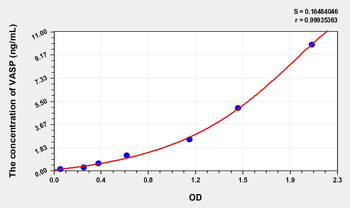 Rat VASP(Vasodilator Stimulated Phosphoprotein) Microsample ELISA Kit