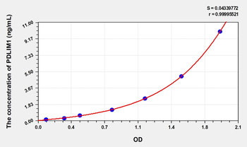 Human PDLIM1(PDZ And LIM Domain Protein 1) Microsample ELISA Kit