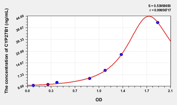 Mouse CYP27B1(Cytochrome P450 27B1) Microsample ELISA Kit