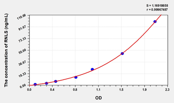 Rat RNLS(Renalase) Microsample ELISA Kit
