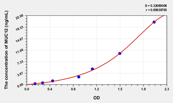 Human MUC12(Mucin 12, Cell Surface Associated) Microsample ELISA Kit